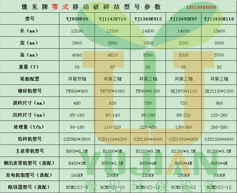 豫見牌鄂式移動破碎站型號參數18519994999