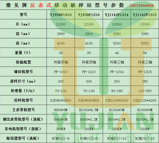 豫見牌反擊式移動破碎站型號參數18519994999