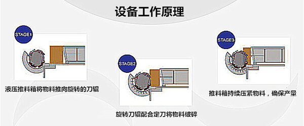 600型單軸撕碎機參數