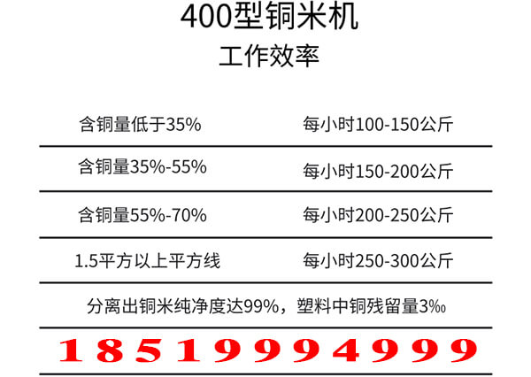 銅米機參數1