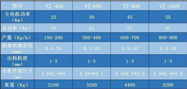 銅米機參數3